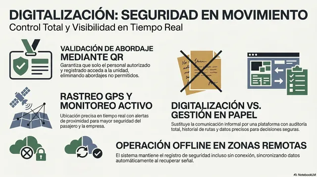 Ilustracion de una persona descendiendo en una parada de bus